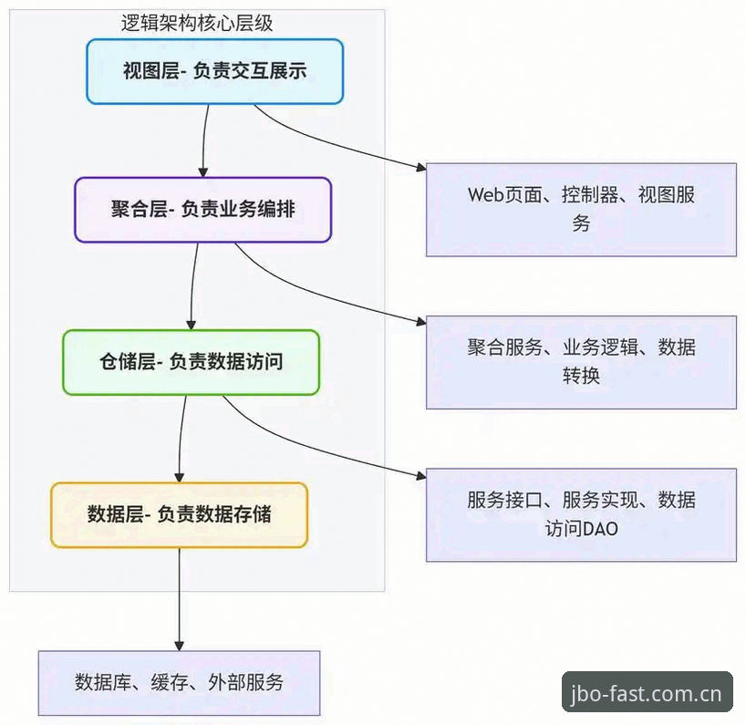竞博官网注册入口最新动态：JBO平台技术架构与操作流程深度解析